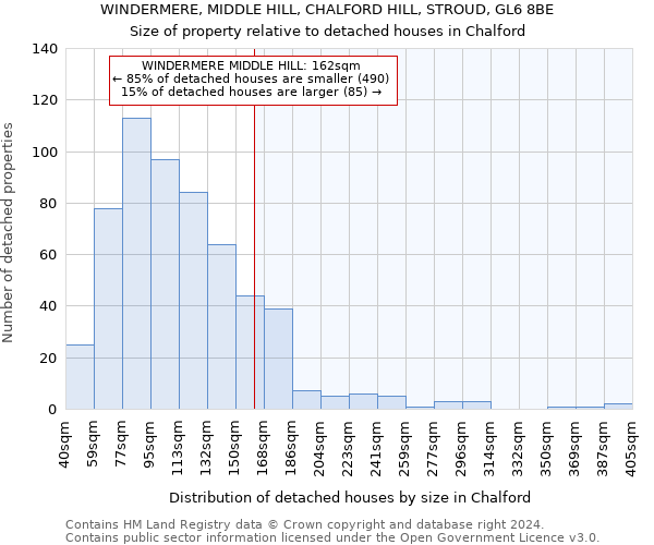 WINDERMERE, MIDDLE HILL, CHALFORD HILL, STROUD, GL6 8BE: Size of property relative to detached houses in Chalford