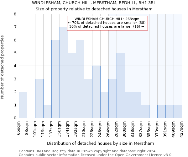 WINDLESHAM, CHURCH HILL, MERSTHAM, REDHILL, RH1 3BL: Size of property relative to detached houses in Merstham