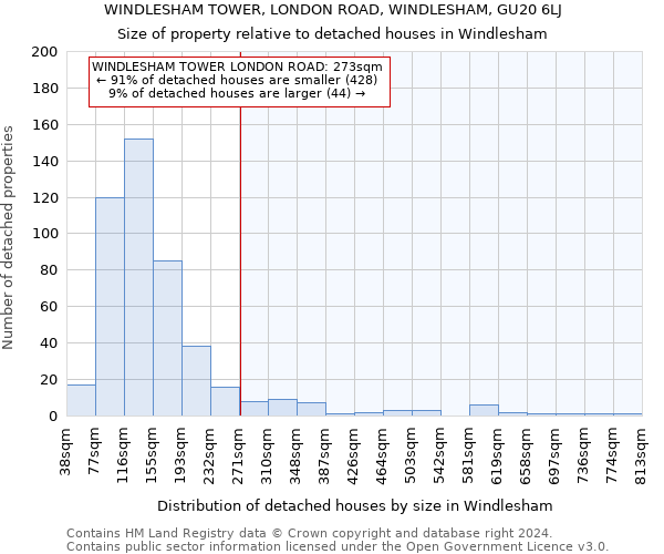 WINDLESHAM TOWER, LONDON ROAD, WINDLESHAM, GU20 6LJ: Size of property relative to detached houses in Windlesham