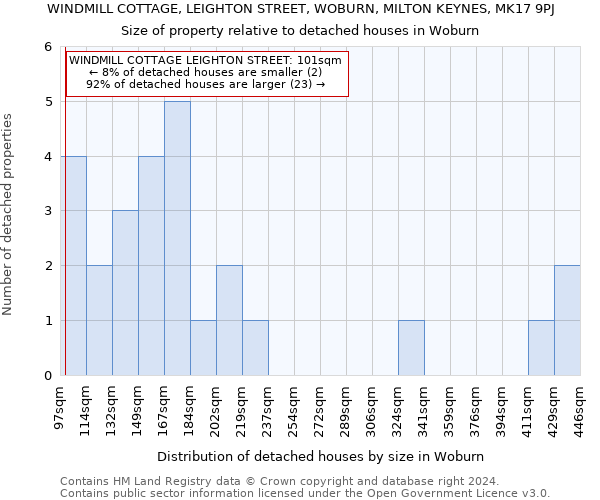 WINDMILL COTTAGE, LEIGHTON STREET, WOBURN, MILTON KEYNES, MK17 9PJ: Size of property relative to detached houses in Woburn