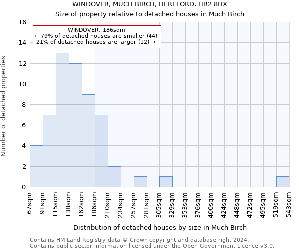 WINDOVER, MUCH BIRCH, HEREFORD, HR2 8HX: Size of property relative to detached houses in Much Birch
