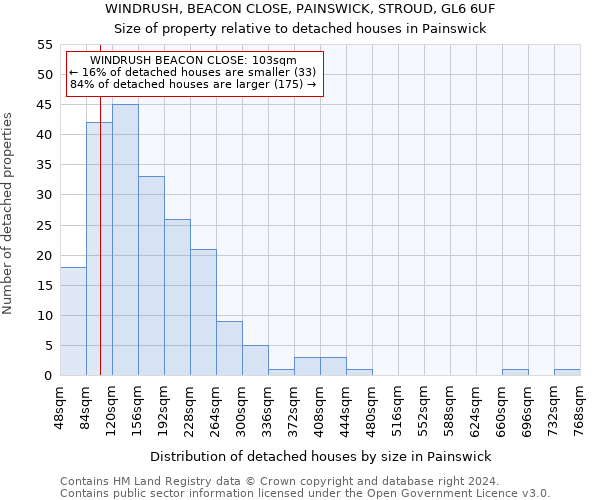 WINDRUSH, BEACON CLOSE, PAINSWICK, STROUD, GL6 6UF: Size of property relative to detached houses in Painswick