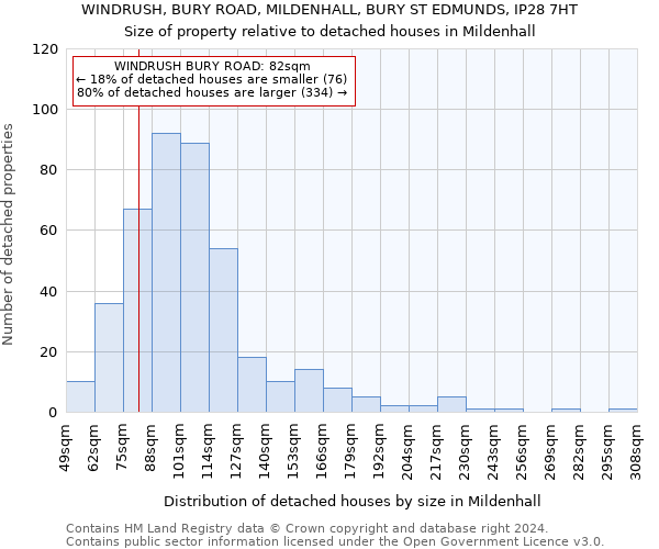 WINDRUSH, BURY ROAD, MILDENHALL, BURY ST EDMUNDS, IP28 7HT: Size of property relative to detached houses in Mildenhall