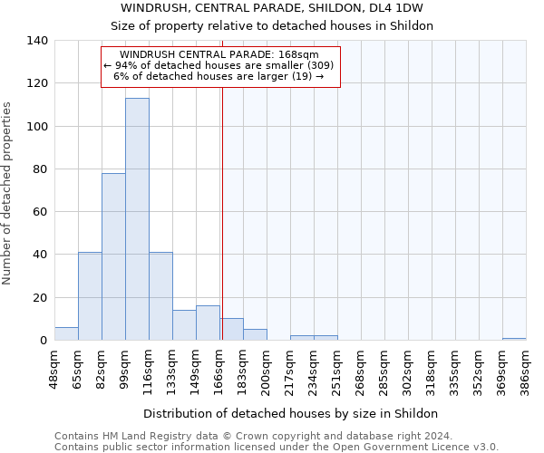 WINDRUSH, CENTRAL PARADE, SHILDON, DL4 1DW: Size of property relative to detached houses in Shildon