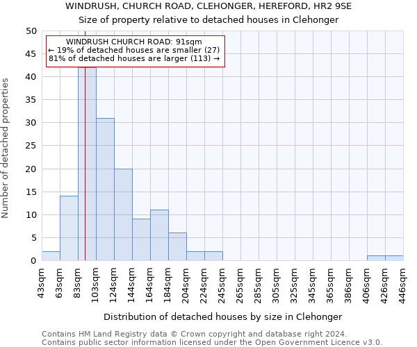 WINDRUSH, CHURCH ROAD, CLEHONGER, HEREFORD, HR2 9SE: Size of property relative to detached houses in Clehonger