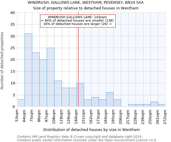 WINDRUSH, GALLOWS LANE, WESTHAM, PEVENSEY, BN24 5AA: Size of property relative to detached houses in Westham