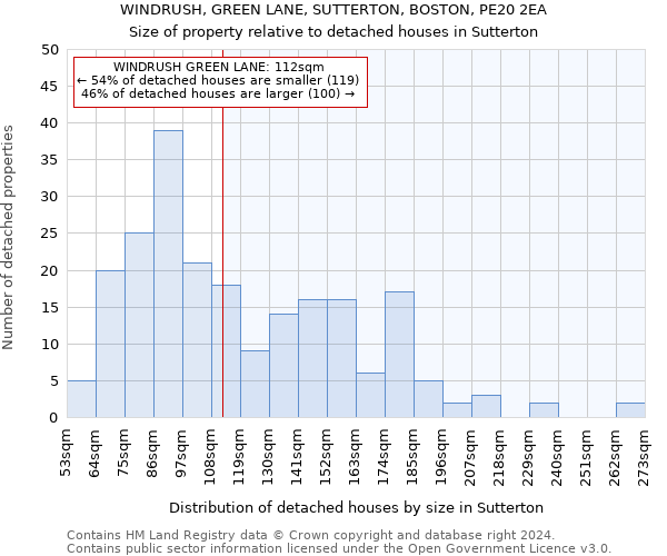 WINDRUSH, GREEN LANE, SUTTERTON, BOSTON, PE20 2EA: Size of property relative to detached houses in Sutterton