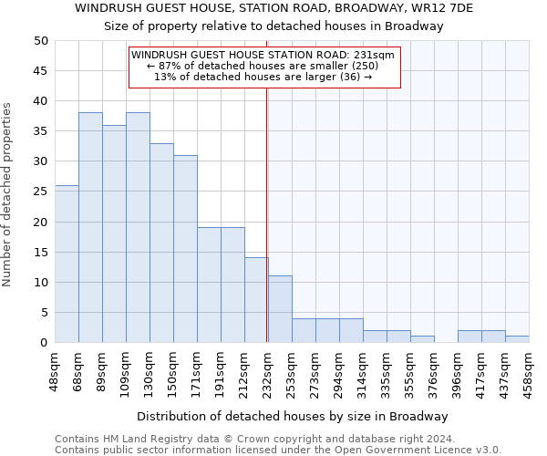 WINDRUSH GUEST HOUSE, STATION ROAD, BROADWAY, WR12 7DE: Size of property relative to detached houses in Broadway