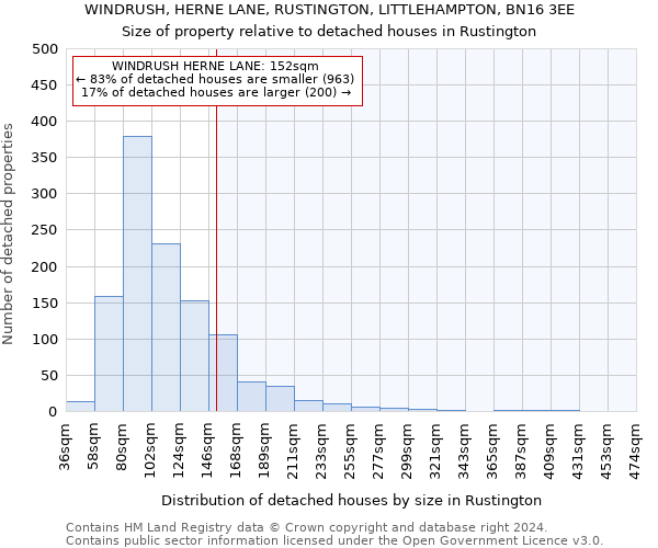 WINDRUSH, HERNE LANE, RUSTINGTON, LITTLEHAMPTON, BN16 3EE: Size of property relative to detached houses in Rustington