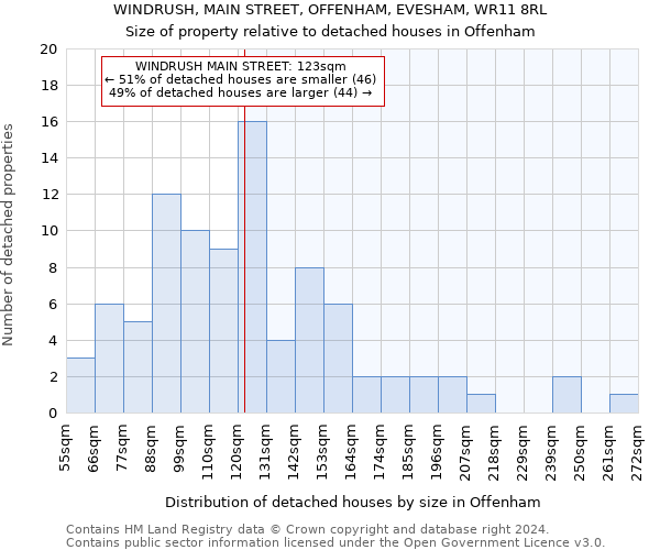 WINDRUSH, MAIN STREET, OFFENHAM, EVESHAM, WR11 8RL: Size of property relative to detached houses in Offenham