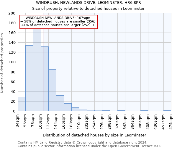 WINDRUSH, NEWLANDS DRIVE, LEOMINSTER, HR6 8PR: Size of property relative to detached houses in Leominster
