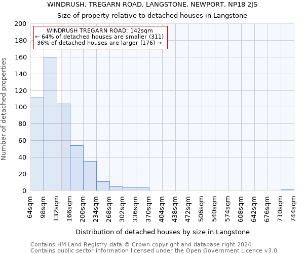 WINDRUSH, TREGARN ROAD, LANGSTONE, NEWPORT, NP18 2JS: Size of property relative to detached houses in Langstone
