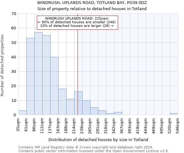 WINDRUSH, UPLANDS ROAD, TOTLAND BAY, PO39 0DZ: Size of property relative to detached houses in Totland