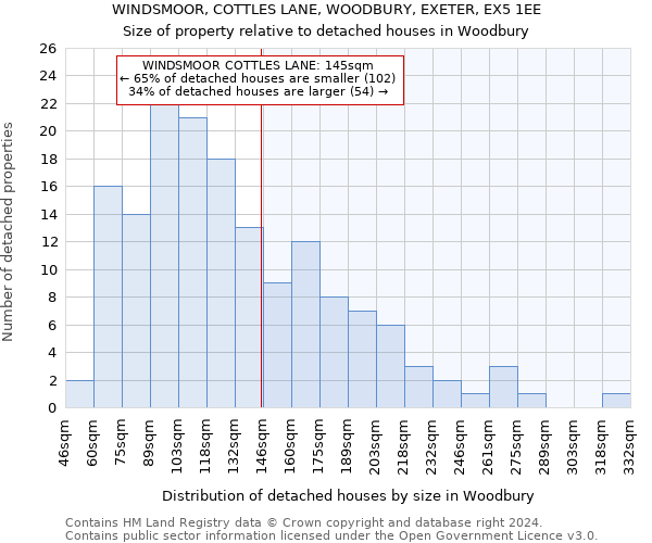 WINDSMOOR, COTTLES LANE, WOODBURY, EXETER, EX5 1EE: Size of property relative to detached houses in Woodbury
