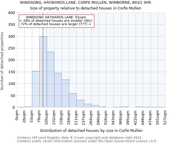 WINDSONG, HAYWARDS LANE, CORFE MULLEN, WIMBORNE, BH21 3HR: Size of property relative to detached houses in Corfe Mullen