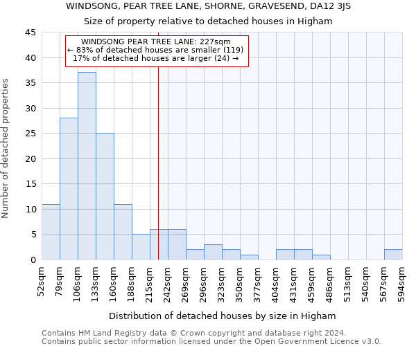 WINDSONG, PEAR TREE LANE, SHORNE, GRAVESEND, DA12 3JS: Size of property relative to detached houses in Higham
