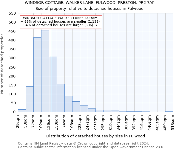 WINDSOR COTTAGE, WALKER LANE, FULWOOD, PRESTON, PR2 7AP: Size of property relative to detached houses in Fulwood