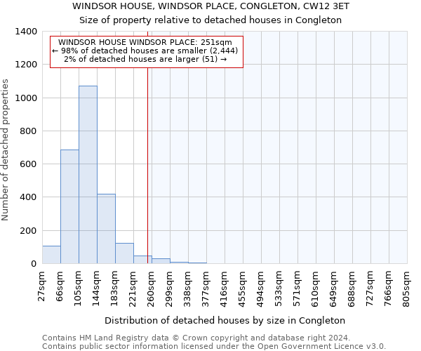WINDSOR HOUSE, WINDSOR PLACE, CONGLETON, CW12 3ET: Size of property relative to detached houses in Congleton