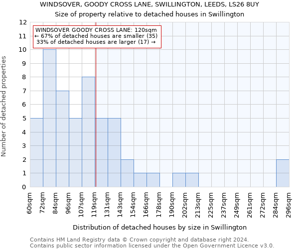WINDSOVER, GOODY CROSS LANE, SWILLINGTON, LEEDS, LS26 8UY: Size of property relative to detached houses in Swillington
