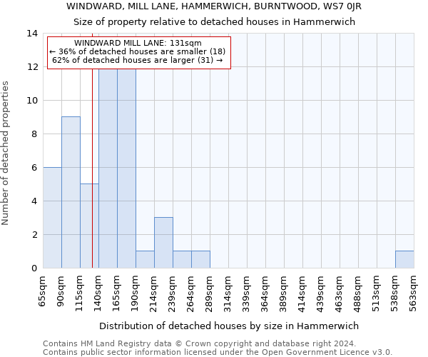 WINDWARD, MILL LANE, HAMMERWICH, BURNTWOOD, WS7 0JR: Size of property relative to detached houses in Hammerwich
