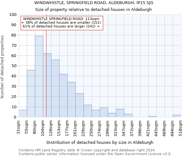 WINDWHISTLE, SPRINGFIELD ROAD, ALDEBURGH, IP15 5JG: Size of property relative to detached houses in Aldeburgh