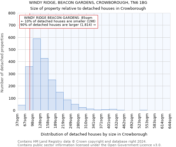 WINDY RIDGE, BEACON GARDENS, CROWBOROUGH, TN6 1BG: Size of property relative to detached houses in Crowborough
