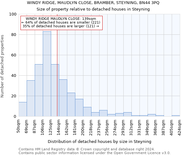 WINDY RIDGE, MAUDLYN CLOSE, BRAMBER, STEYNING, BN44 3PQ: Size of property relative to detached houses in Steyning