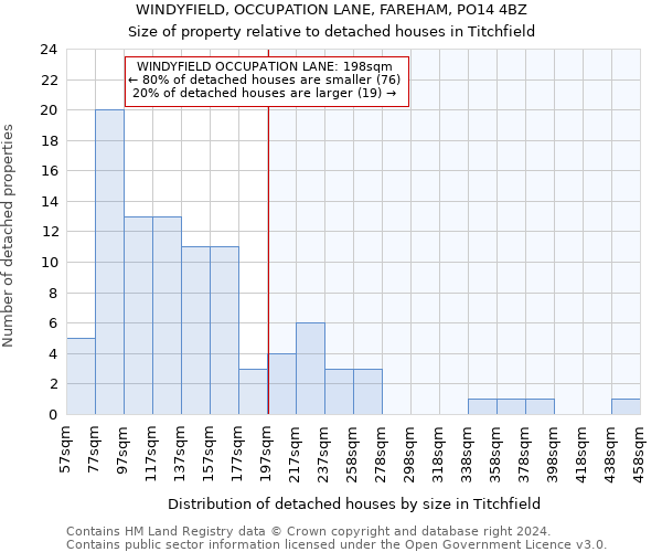WINDYFIELD, OCCUPATION LANE, FAREHAM, PO14 4BZ: Size of property relative to detached houses in Titchfield