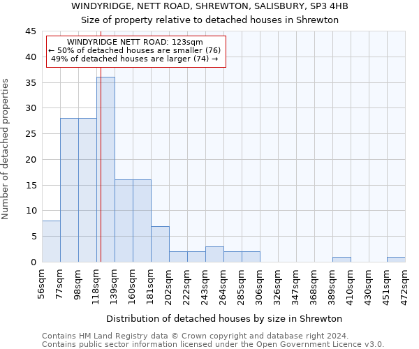 WINDYRIDGE, NETT ROAD, SHREWTON, SALISBURY, SP3 4HB: Size of property relative to detached houses in Shrewton