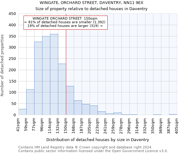 WINGATE, ORCHARD STREET, DAVENTRY, NN11 9EX: Size of property relative to detached houses in Daventry