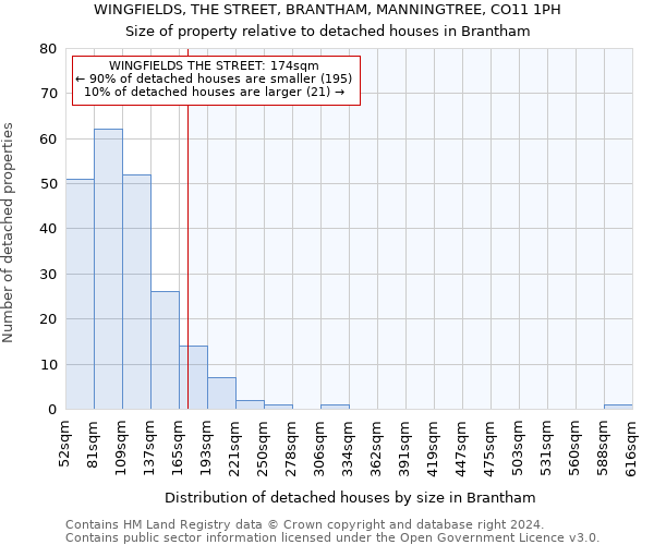 WINGFIELDS, THE STREET, BRANTHAM, MANNINGTREE, CO11 1PH: Size of property relative to detached houses in Brantham