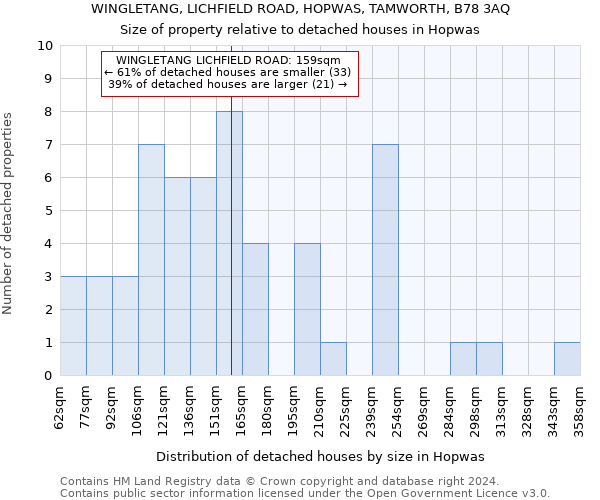 WINGLETANG, LICHFIELD ROAD, HOPWAS, TAMWORTH, B78 3AQ: Size of property relative to detached houses in Hopwas