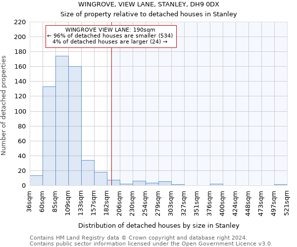 WINGROVE, VIEW LANE, STANLEY, DH9 0DX: Size of property relative to detached houses in Stanley