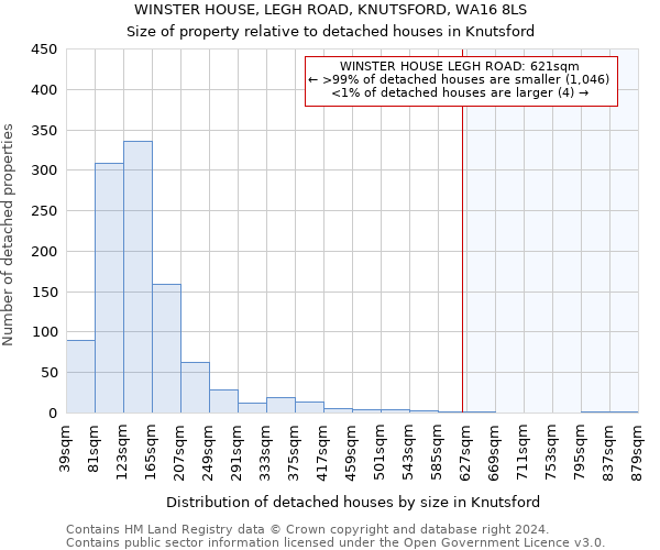 WINSTER HOUSE, LEGH ROAD, KNUTSFORD, WA16 8LS: Size of property relative to detached houses in Knutsford