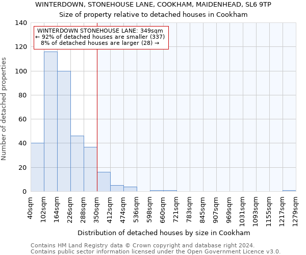 WINTERDOWN, STONEHOUSE LANE, COOKHAM, MAIDENHEAD, SL6 9TP: Size of property relative to detached houses in Cookham