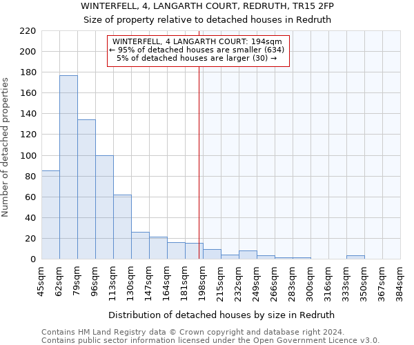 WINTERFELL, 4, LANGARTH COURT, REDRUTH, TR15 2FP: Size of property relative to detached houses in Redruth
