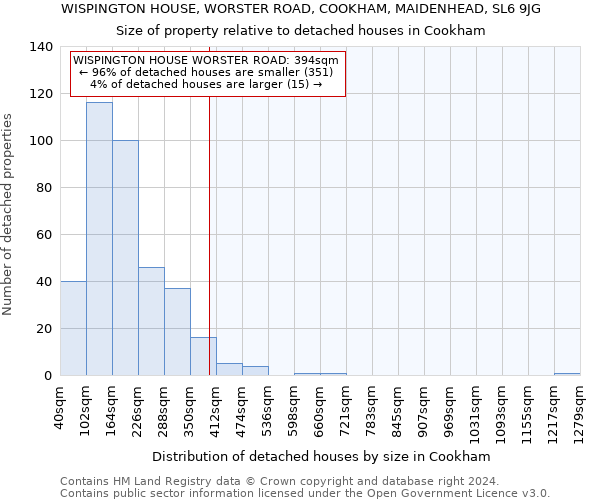 WISPINGTON HOUSE, WORSTER ROAD, COOKHAM, MAIDENHEAD, SL6 9JG: Size of property relative to detached houses in Cookham