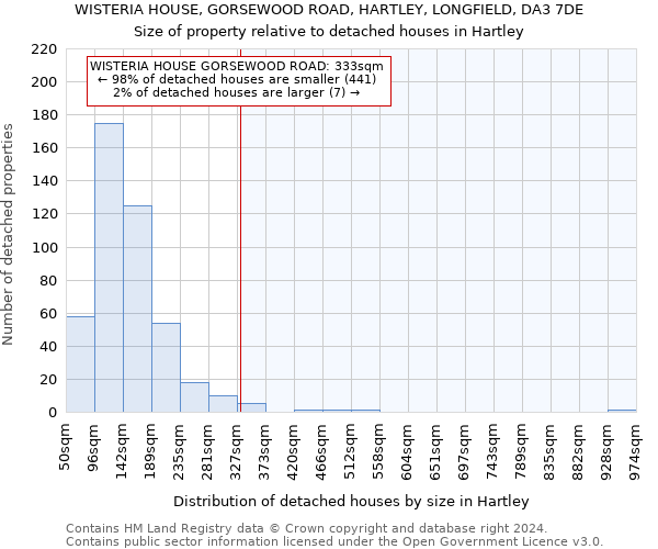 WISTERIA HOUSE, GORSEWOOD ROAD, HARTLEY, LONGFIELD, DA3 7DE: Size of property relative to detached houses in Hartley