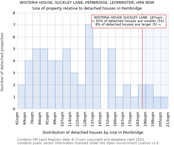 WISTERIA HOUSE, SUCKLEY LANE, PEMBRIDGE, LEOMINSTER, HR6 9DW: Size of property relative to detached houses in Pembridge