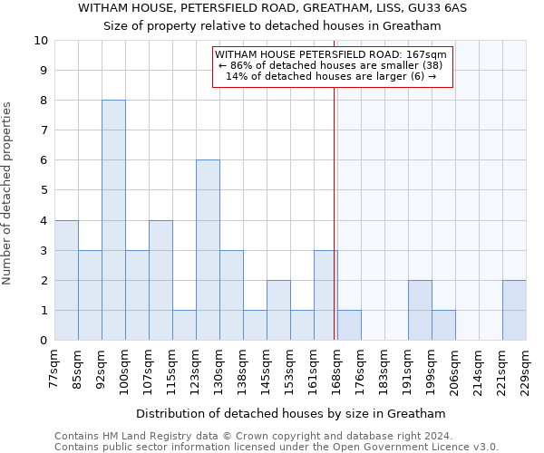 WITHAM HOUSE, PETERSFIELD ROAD, GREATHAM, LISS, GU33 6AS: Size of property relative to detached houses in Greatham