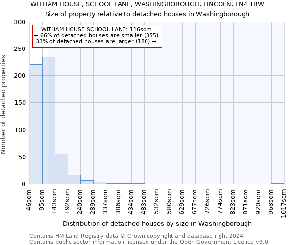 WITHAM HOUSE, SCHOOL LANE, WASHINGBOROUGH, LINCOLN, LN4 1BW: Size of property relative to detached houses in Washingborough