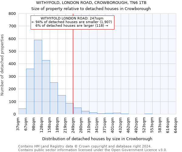 WITHYFOLD, LONDON ROAD, CROWBOROUGH, TN6 1TB: Size of property relative to detached houses in Crowborough