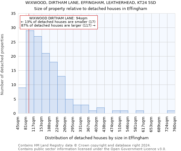 WIXWOOD, DIRTHAM LANE, EFFINGHAM, LEATHERHEAD, KT24 5SD: Size of property relative to detached houses in Effingham