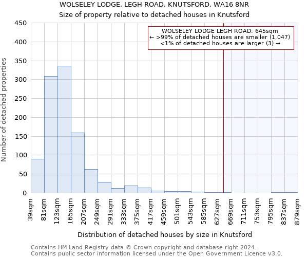 WOLSELEY LODGE, LEGH ROAD, KNUTSFORD, WA16 8NR: Size of property relative to detached houses in Knutsford