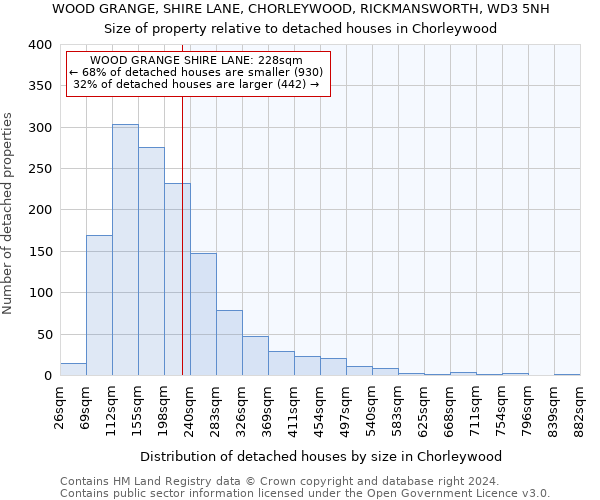WOOD GRANGE, SHIRE LANE, CHORLEYWOOD, RICKMANSWORTH, WD3 5NH: Size of property relative to detached houses in Chorleywood