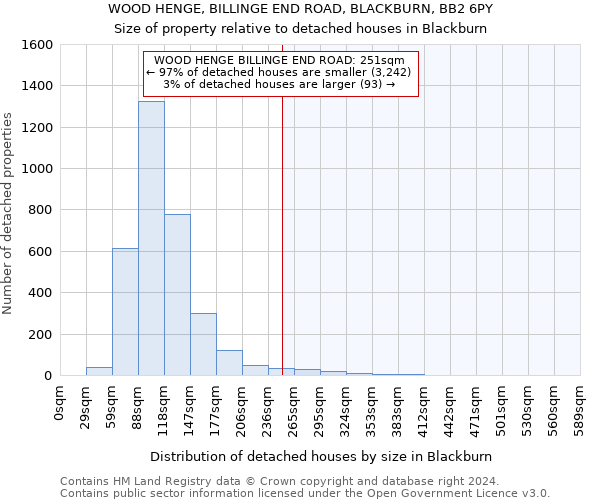 WOOD HENGE, BILLINGE END ROAD, BLACKBURN, BB2 6PY: Size of property relative to detached houses in Blackburn