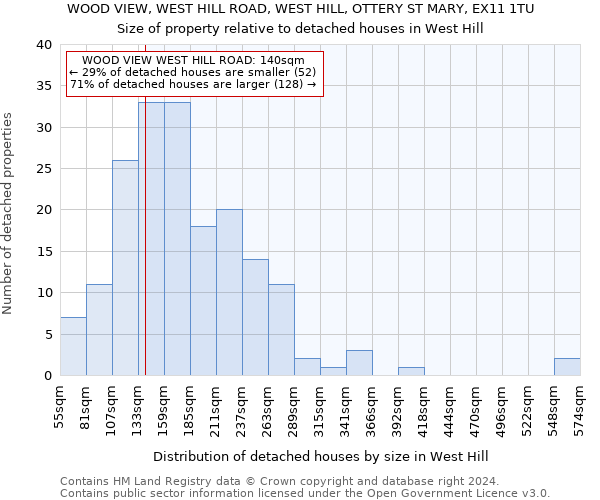 WOOD VIEW, WEST HILL ROAD, WEST HILL, OTTERY ST MARY, EX11 1TU: Size of property relative to detached houses in West Hill