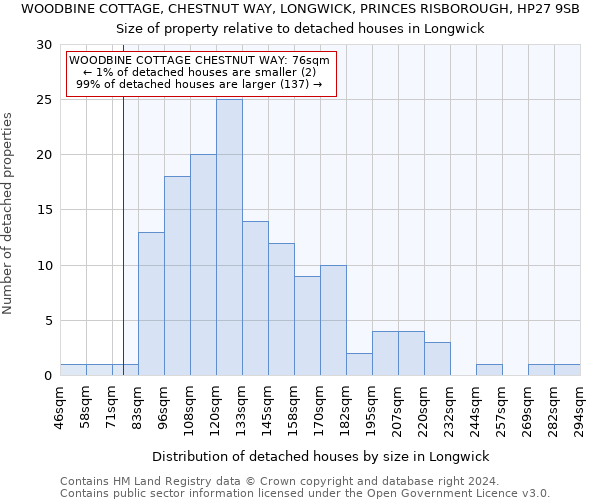 WOODBINE COTTAGE, CHESTNUT WAY, LONGWICK, PRINCES RISBOROUGH, HP27 9SB: Size of property relative to detached houses in Longwick