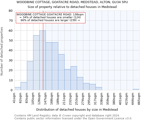 WOODBINE COTTAGE, GOATACRE ROAD, MEDSTEAD, ALTON, GU34 5PU: Size of property relative to detached houses in Medstead