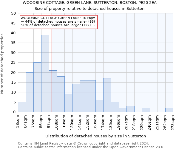 WOODBINE COTTAGE, GREEN LANE, SUTTERTON, BOSTON, PE20 2EA: Size of property relative to detached houses in Sutterton